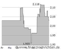 Calibre Mining Aktie: Rekordhoch nach Übernahmeangebot