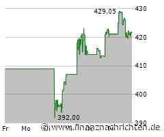 S&P Global senkt Rating-Ausblick der Slowakei auf negativ - Bonität weiter A+/A-1