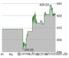 S&P Global senkt Rating-Ausblick Belgiens auf negativ - Bonität weiter AA/A-1