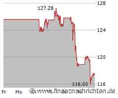 Pepsi Aktie: Ernüchterung nach schwachem Quartal