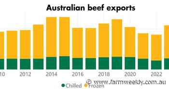 Strong global demand for beef and sheepmeat continues to drive growth
