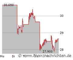 JD.com Aktie: Spannung vor Quartalszahlen