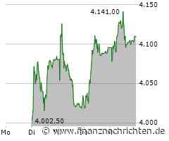 Givaudan Aktie: Bestandsaufnahme