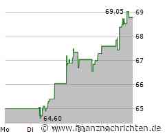 Amundi Aktie: Schwerpunkte setzen