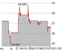 Celsius Aktie: Analysten zerreißen sich den Mund
