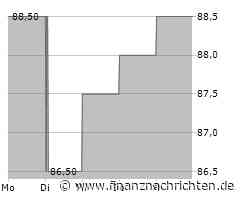 VP Bank Aktie: Lockt die Dividende - oder droht eine Überdehnung?