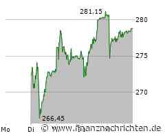 Roche Aktie: Ein Erholungsschub!