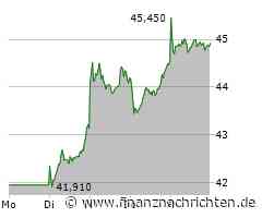 Hohe Rendite mit BASF
