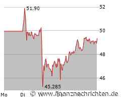 RENK Group: Treffer ohne Gewinn!