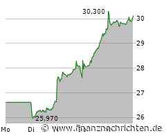 Infineon: Wochengewinner im DAX!