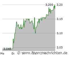 Borussia Dortmund schlampt und siegt doch noch in Hoffenheim