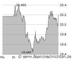 BAE Systems Aktie: Rüstungsgigant rüstet auf