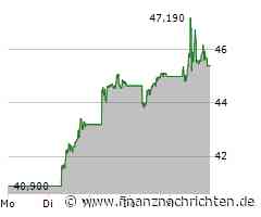 Nvidia auf Erholungskurs, Tesla kommt dem Cybercab näher, BYD zieht am US-Konkurrenten vorbei und Rheinmetall zeigt sich schwächer
