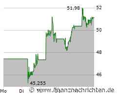 Block Aktie: Warten auf die Quartalszahlen