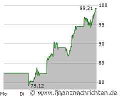 Palantir: Rückenwind durch neue Aufträge
