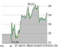 Strategiewechsel: Wo Novo Nordisk jetzt wächst