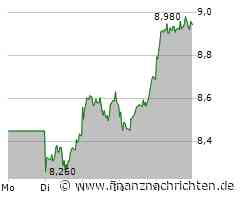 Rolls-Royce Aktie: Erfolgreicher Markteinstieg!