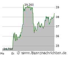 Bitcoin Group Aktie: Volatiles Comeback