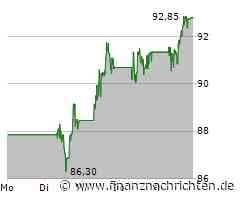 Bawag PSK Aktie: Solide, aber warten auf Q1-Zahlen