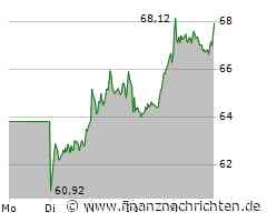 Siemens Energy Aktie: Neues Allzeithoch - und jetzt?