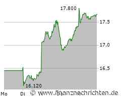 Jenoptik: Hopp oder top!