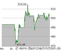 LVMH Aktie: Ein tieferer Blick