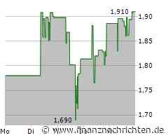 IperionX Aktie: Titan-Projekt als Gamechanger?