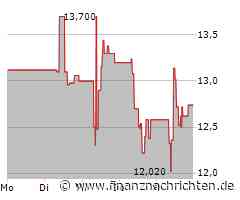 Pierer Mobility Aktie: Schleichende Gefahren?