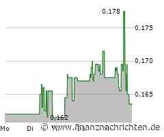 EcoGraf Ltd Aktie: Volatiler Höhenflug