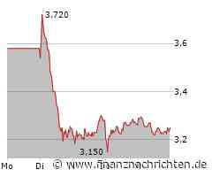 Ceconomy Aktie: Warten auf Impulse