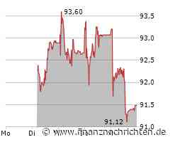 Nestle Aktie: Überraschende Wende?