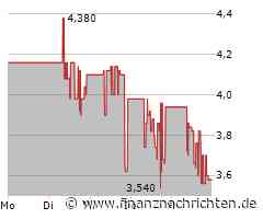 Schweizer Electronic Aktie: Abwärtstrend hält an