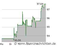 Coloplast Aktie: Leichte Erholung mit Hindernissen