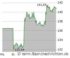 Airbus Aktie: Leichte Erholung nach Talfahrt
