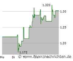 MPC Container Ships Aktie: Warten auf den Q1-Bericht