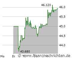 ABB: Analysten mit geteilter Meinung!