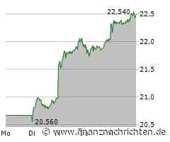 UBS: Deutsche Bank sagt "Kaufen"!