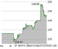 Alphabet drückt bei Robotaxis aufs Tempo, Volkswagen bringt sich in Stellung, Mercedes-Benz punktet mit Technik, doch Tesla freut sich dennoch über massive Kurssprünge