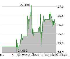 Dow Inc. Aktie: Kann der Dividendenzahler die Krise meistern?