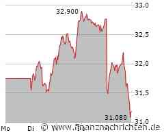 Frauen-Bundesliga & 3.Liga live bei MagentaSport: FCB-Frauen Meister / Bielefeld fliegt weiter / Nullnummer nutzt nix: Mannheim vertröstet sich, Aachen jubelt über einen Meilenstein im Abstiegskampf