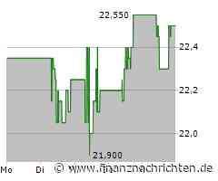 Evn Aktie: Günstig bewertet, aber schwacher Trend