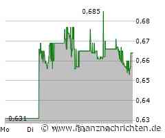 DroneShield Aktie: Volatiler Aufwärtstrend