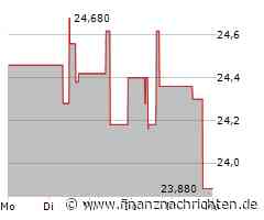 Ca-Immobilien-Anlagen Aktie: Zwischen Hoffnung und Risiko