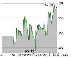 MBB Aktie: Rekordhoch in Sicht?