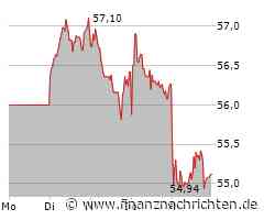 Unilever Aktie: Wachstum gegen Widerstände