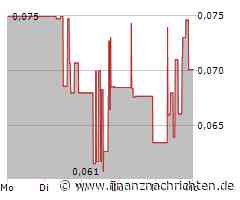 AFC Energy Aktie: Kaufsignale oder blindes Vertrauen?