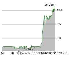 The Platform Group Prognose hoch - wie erwartet. Geht noch mehr?