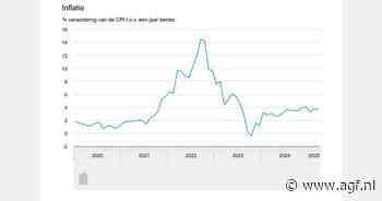 Nederlandse inflatie daalt naar 3,7 procent in maart