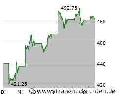 Meta Platforms: Q1 Meta-Zahlen morgen: Was erwartet uns?
