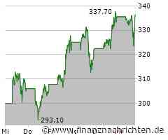 MicroStrategy-Aktie: Hammeranalyse Bitcoin!